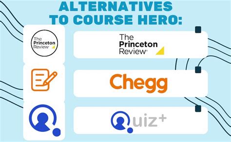 are there any free sites similar to course hero
